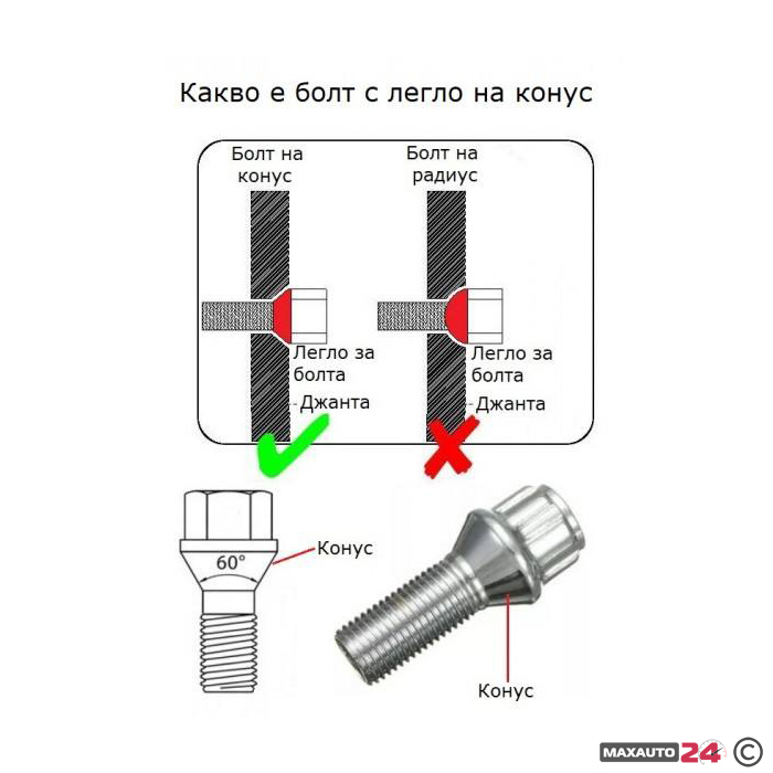 Секретни болтове за джанти - (12мм х 1.5мм, L24мм)