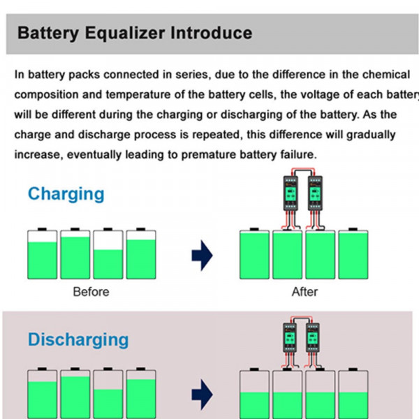 Еквалайзер за батерии - акумулаторен балансьор, изравнител PLC-10 12V 10A Mazava