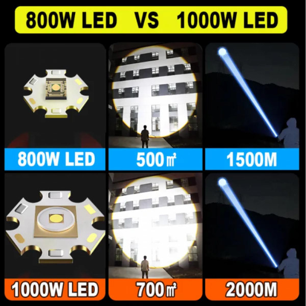 Освети нощта: 1000W тактически метален LED фенер модел 2024, големи батерии, type-C бързо зареждане. 10 000 Lm брутален светлинен поток