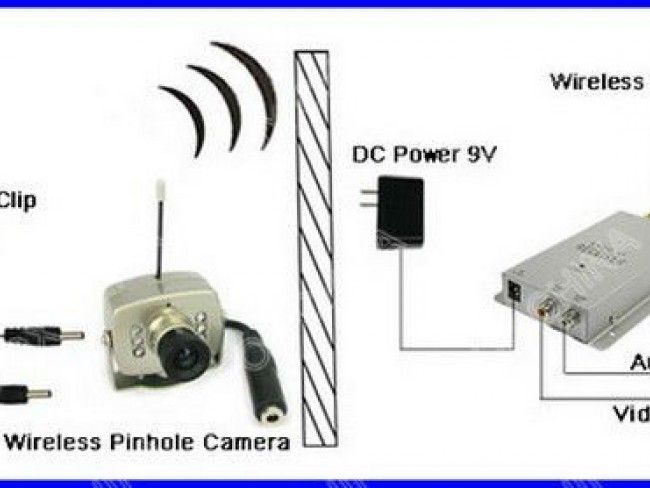 Безжична камера за охрана и дневно/нощно видео наблюдение със звук
